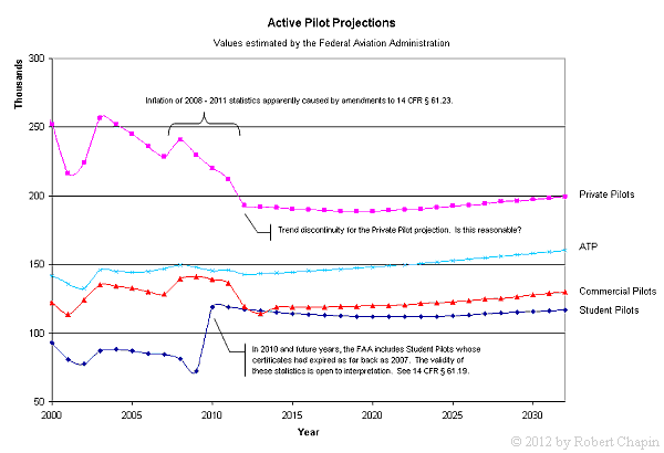 Pilot Shortage: Just the Facts – Robert Chapin