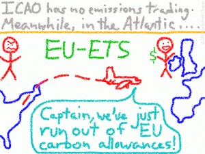 ICAO has no emissions trading. Meanwhile, in the Atlantic ... EU-ETS: Airplane flying from the U.S., over the ocean with a speech bubble, Captain, we've just run out of EU carbon allowances!