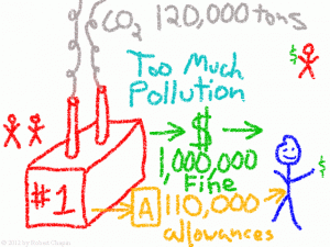 Power plant stick figures paying a huge fine to the government stick figure.