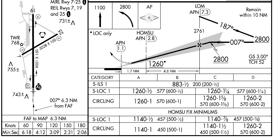 Missed Approach Point Study Guide – Robert Chapin