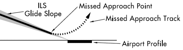 Missed Approach Point Study Guide – Robert Chapin