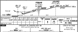 Profile view of the ILS or LOC/DME RWY 26 approach at Holland.