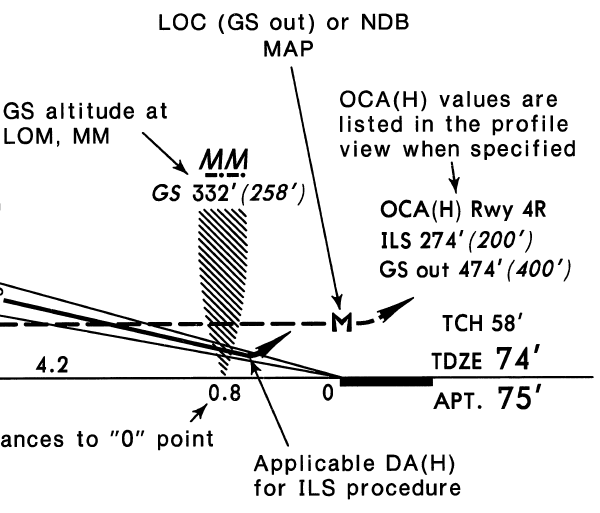 Jeppesen IFR Chart Symbols