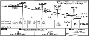 Profile view of the RNAV (GPS) RWY 10 approach at Cheboygan.