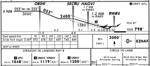 Profile view of the RNAV (GPS) RWY 5 approach at Adrian.