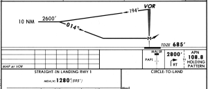 Profile view of the VOR RWY 1 approach at Alpena.