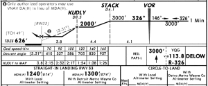 Profile view of the VOR RWY 33 approach at Detroit.